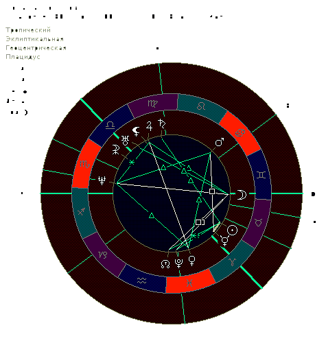 Астрология Хирон
